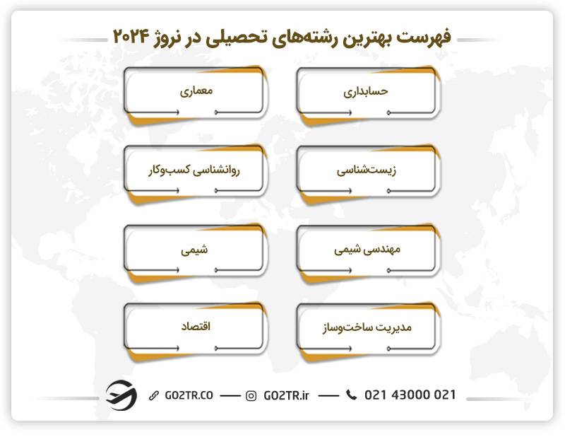 فهرست بهترین رشته‌های تحصیلی در نروژ ۲۰۲۴