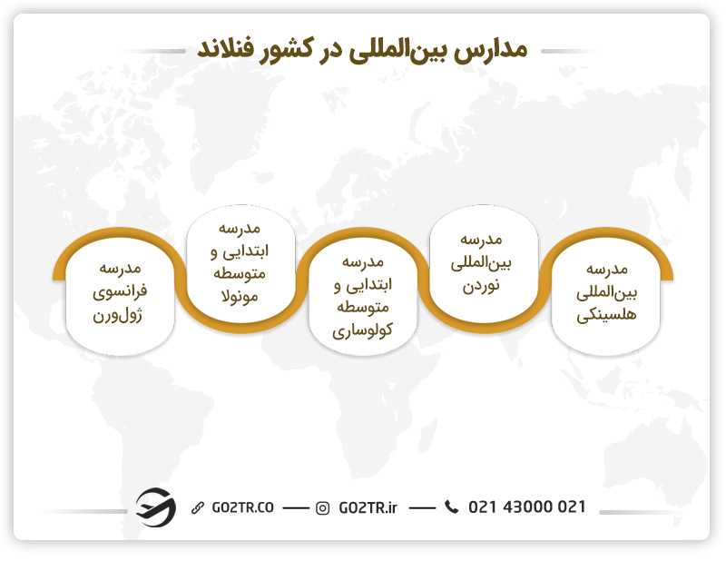 نظام آموزشی مدارس فنلاند