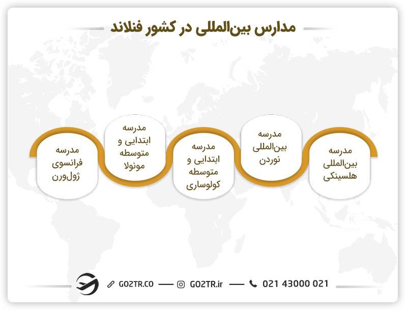 نظام آموزشی مدارس فنلاند