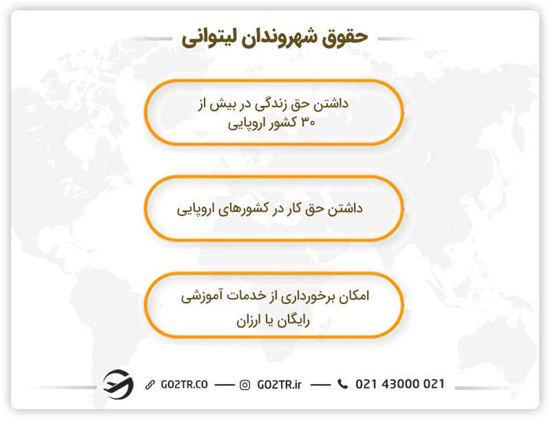 حقوق شهروندان لیتوانی