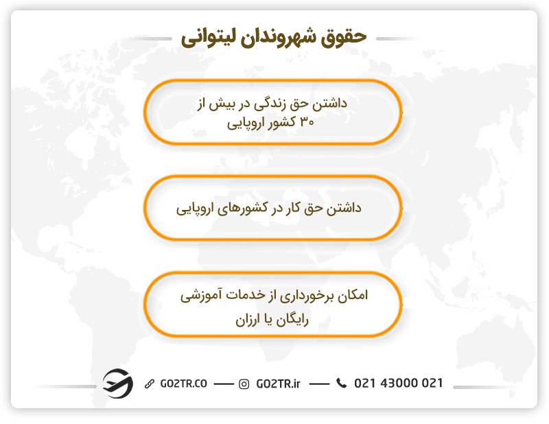 حقوق شهروندان لیتوانی