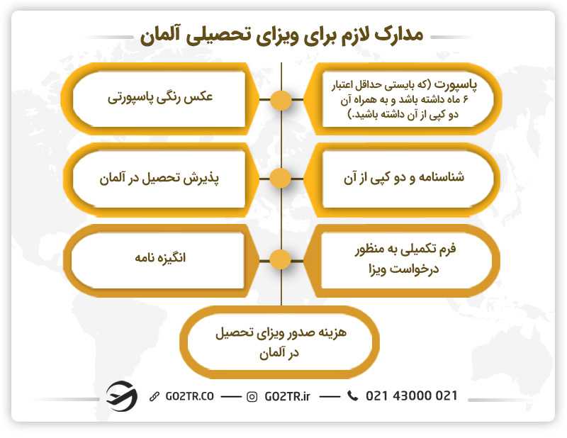 مدارک لازم برای ویزای دیپلم آلمان