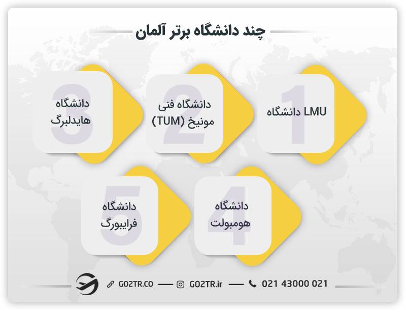 چند دانشگاه برتر آلمان