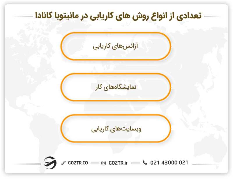 تعدادی از انواع روش های کاریابی در مانیتوبا کانادا