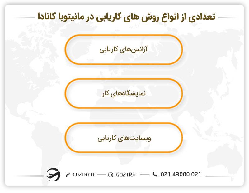 تعدادی از انواع روش‌ های کاریابی در مانیتوبا کانادا 