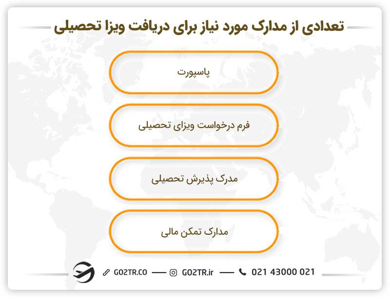 تعدادی از مدارک مورد نیاز برای دریافت ویزا تحصیلی 