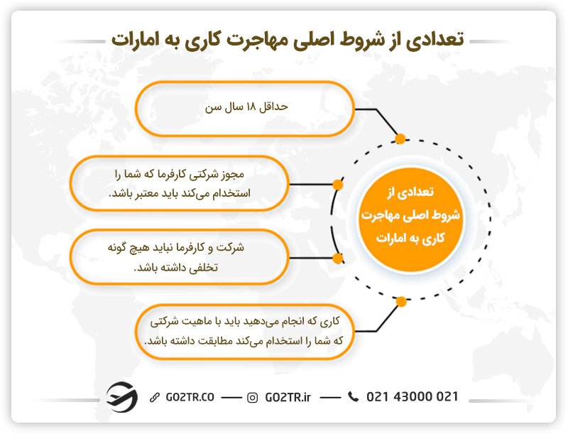 تعدادی از شروط اصلی مهاجرت کاری به امارات 