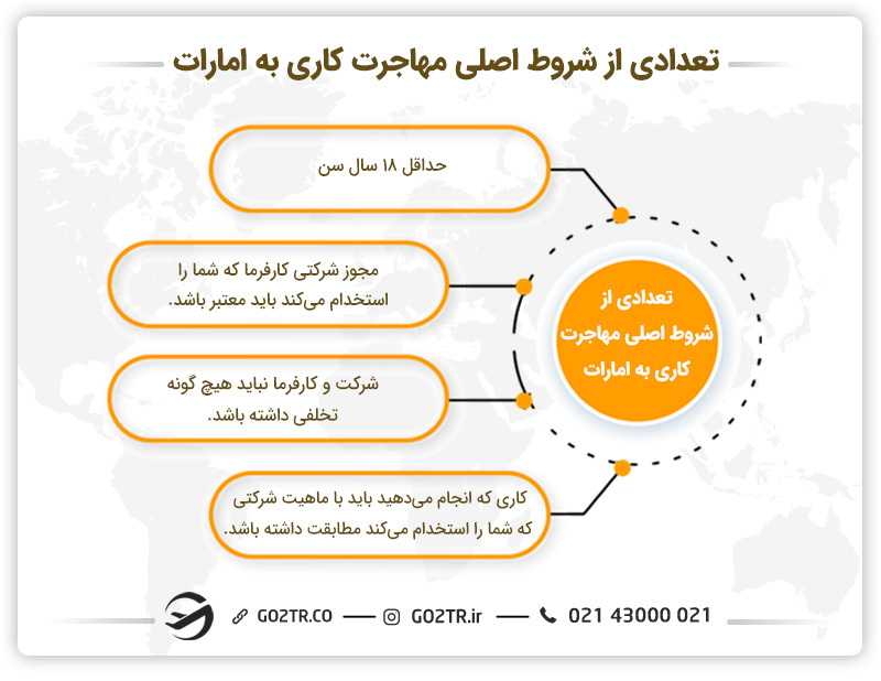 تعدادی از شروط اصلی مهاجرت کاری به امارات
