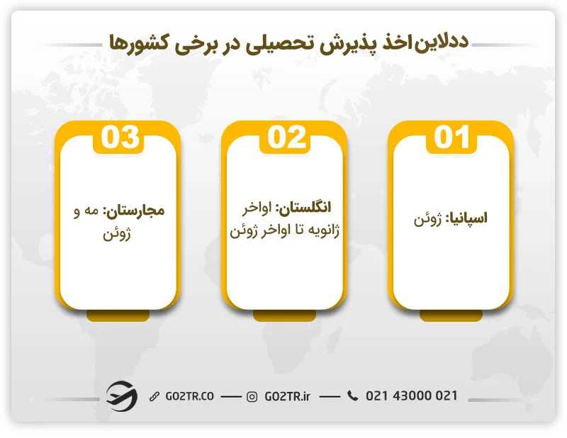 ددلاین اخذ پذیرش تحصیلی در بعضی کشورها