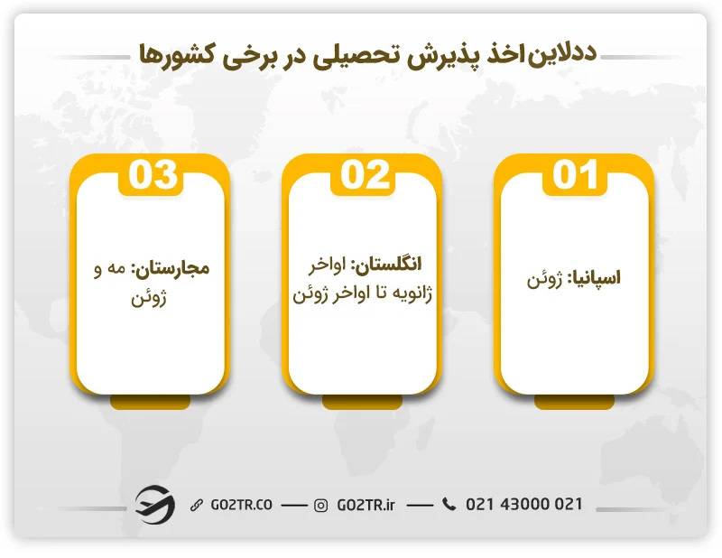 ددلاین اخذ پذیرش تحصیلی در بعضی کشورها