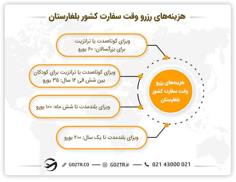 هزینههای رزرو وقت سفارت کشور بلغارستان