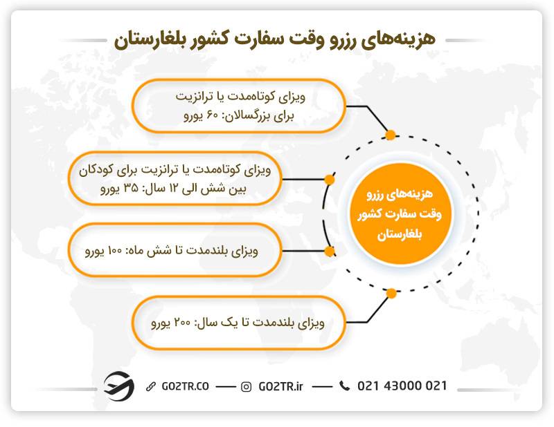 هزینه‌های رزرو وقت سفارت کشور بلغارستان