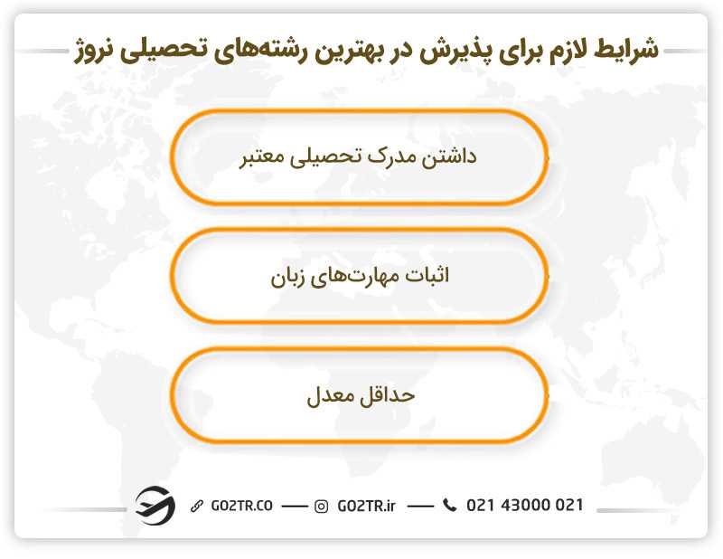 شرایط لازم برای پذیرش در بهترین رشته های تحصیلی نروژ