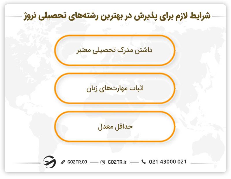شرایط لازم برای پذیرش در بهترین رشته‌ های تحصیلی نروژ