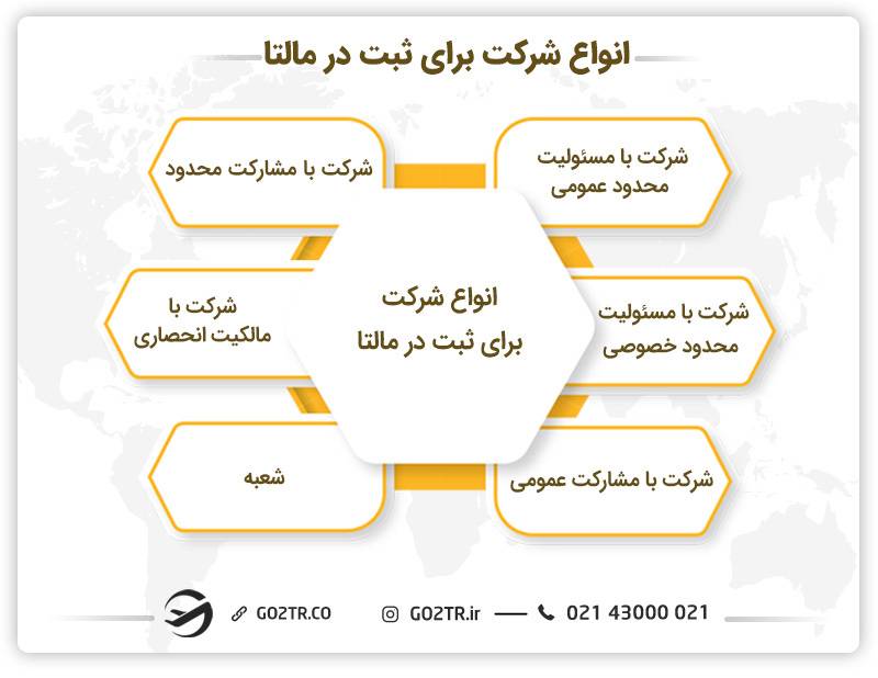 انواع شرکت برای ثبت در مالتا