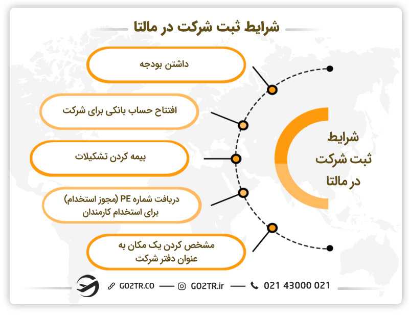 شرایط ثبت شرکت در مالتا
