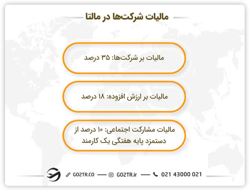 مالیات شرکت‌ها در مالتا