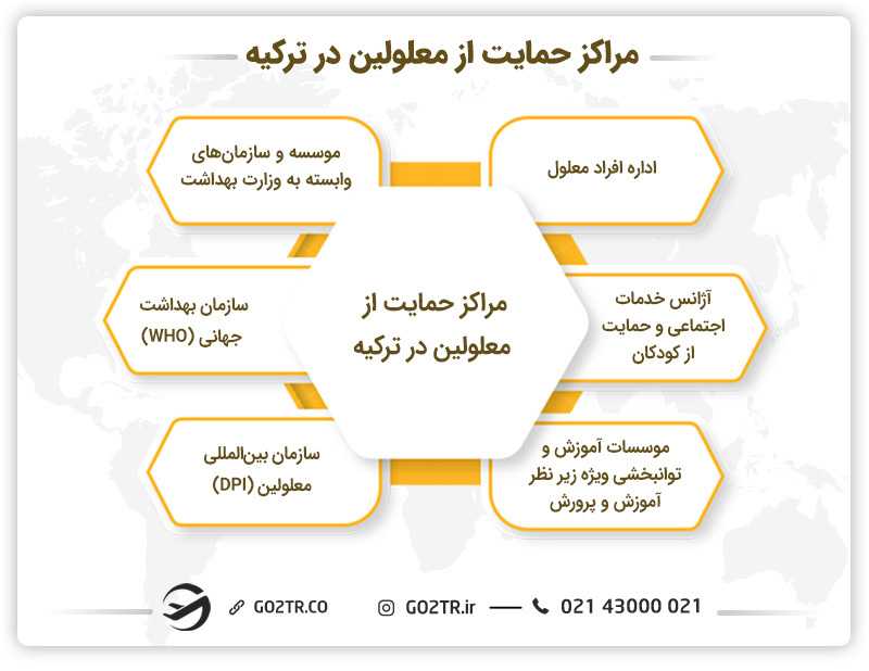 مراکز حمایتی جهت مهاجرت معلولین به ترکیه