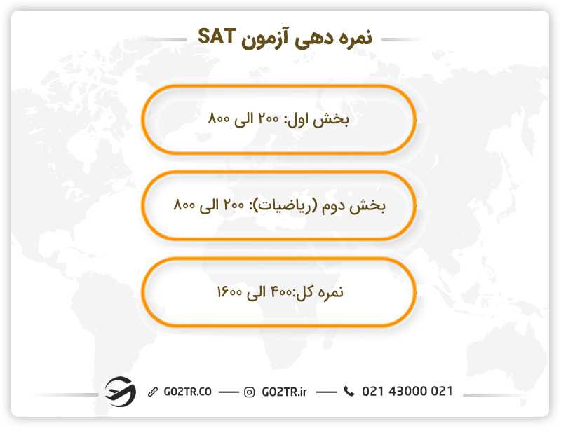 نمره دهی ازمونsat