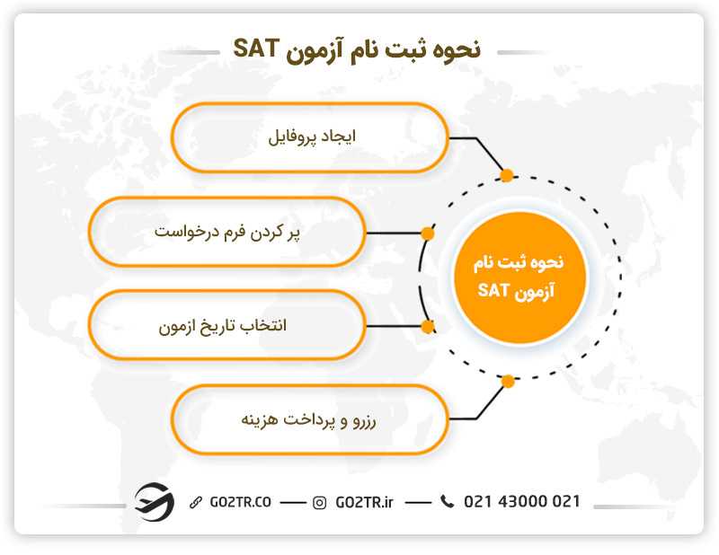 نحوه ثبت نام در SAT
ازمون satچیست
ازمونsat