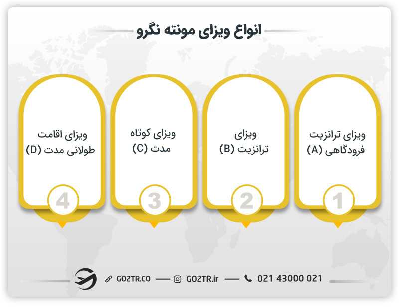 انواع ویزای مونته نگرو