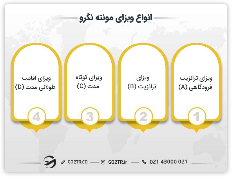 انواع ویزای مونته نگرو 