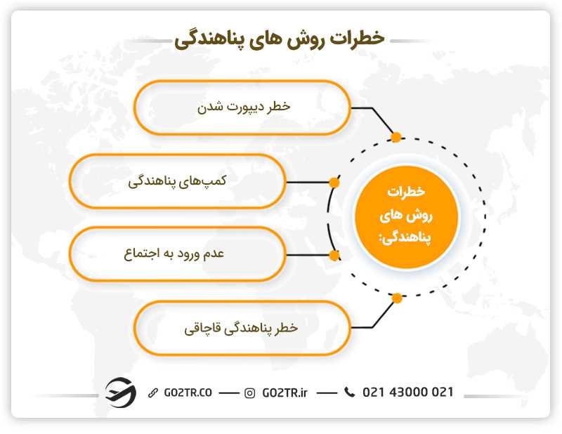 خطرات روش های پناهندگی