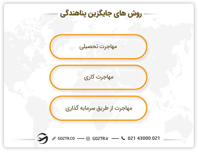 روش های جایگزین پناهندگی