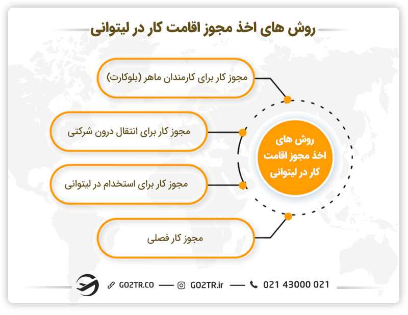 اخذ مجوز اقامت لیتوانی از طریق کار