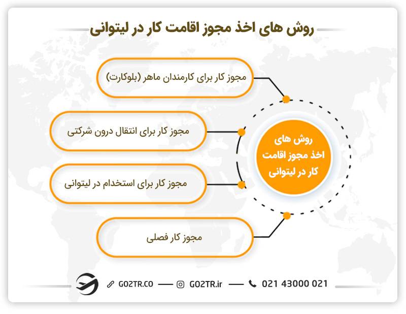 اخذ مجوز اقامت لیتوانی از طریق کار