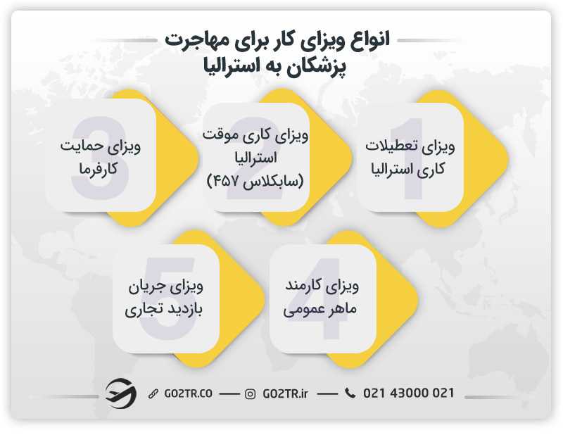دریافت ویزای کار برای مهاجرت پزشکان به استرالیا