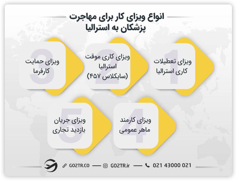 دریافت ویزای کار برای مهاجرت پزشکان به استرالیا