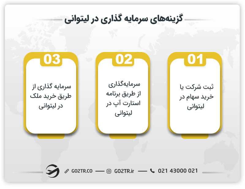 گزینه های سرمایه گذاری در لیتوانی