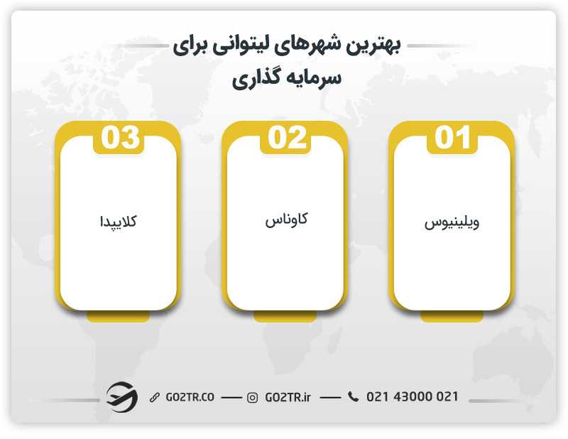 بهترین شهرهای لیتوانی برای سرمایه گذاری