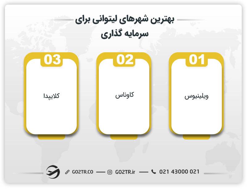 بهترین شهرهای لیتوانی برای سرمایه گذاری 
