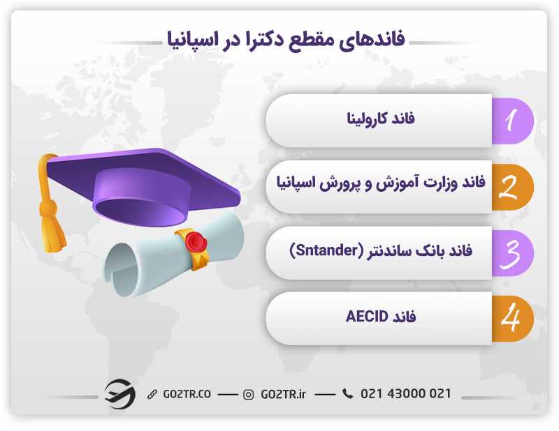 فاندهای دکترا در اسپانیا