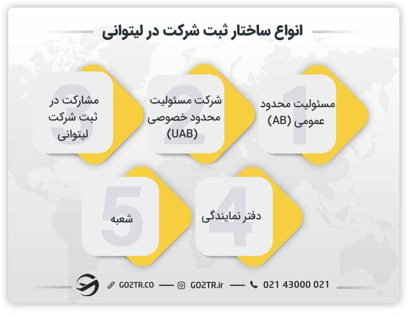 انواع ساختار ثبت شرکت در لیتوانی