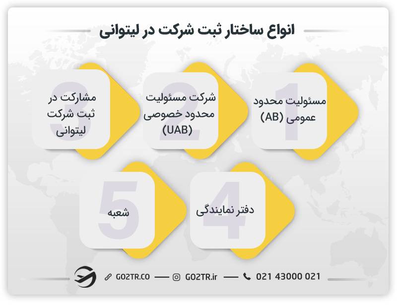 انواع ساختار ثبت شرکت در لیتوانی