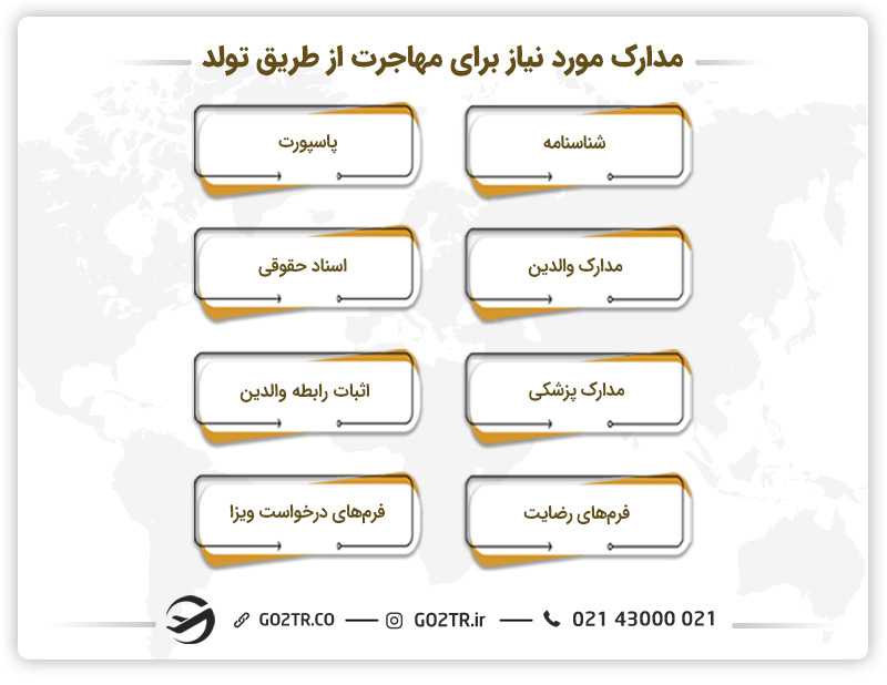 مدارک عمومی مورد نیاز برای مهاجرت از طریق تولد