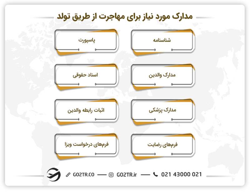 مدارک عمومی مورد نیاز برای مهاجرت از طریق تولد