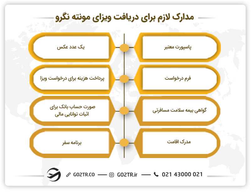 مدارک لازم جهت دریافت ویزای مونته نگرو