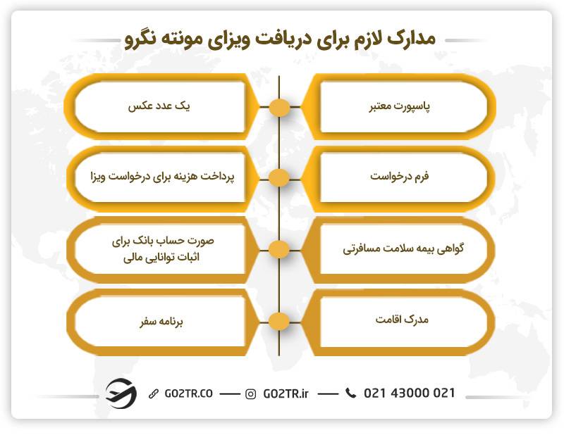 مدارک لازم جهت دریافت ویزای مونته نگرو