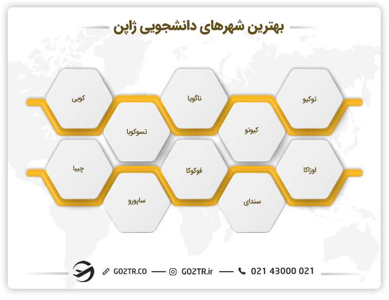 بهترین شهرهای دانشجویی ژاپن
