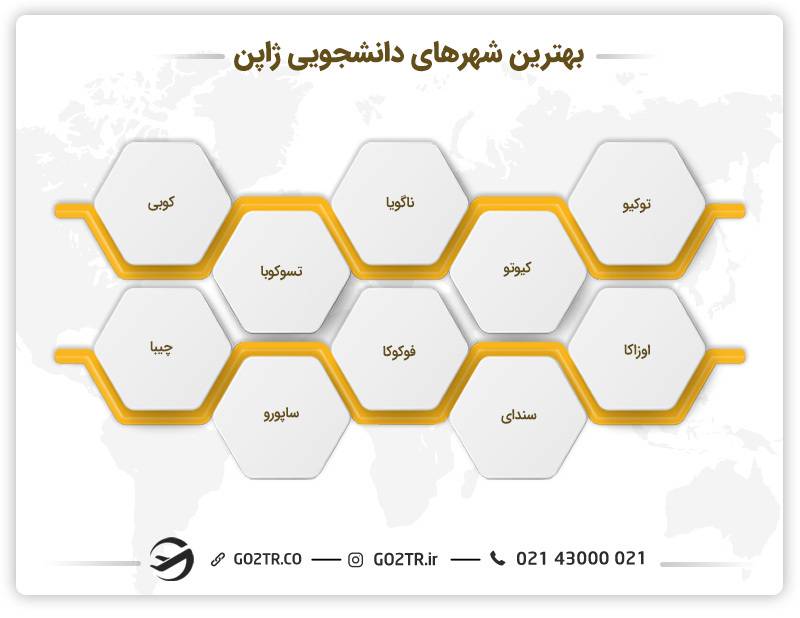بهترین شهرهای دانشجویی ژاپن