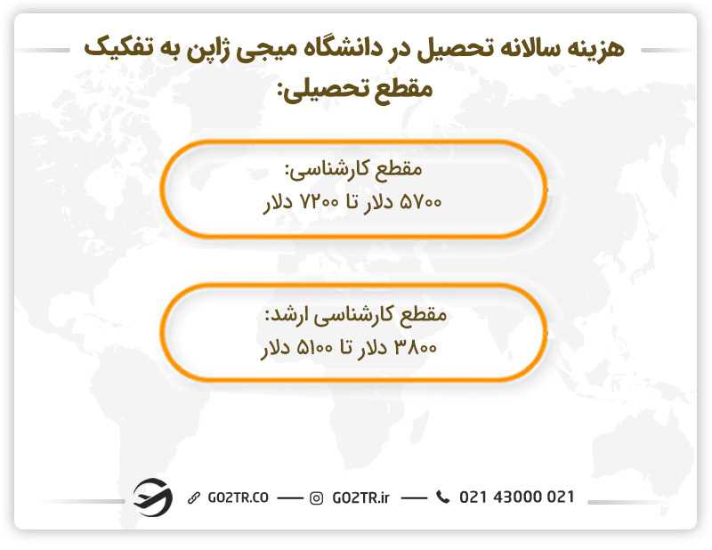 هزینه تحصیل در دانشگاه میجی ژاپن