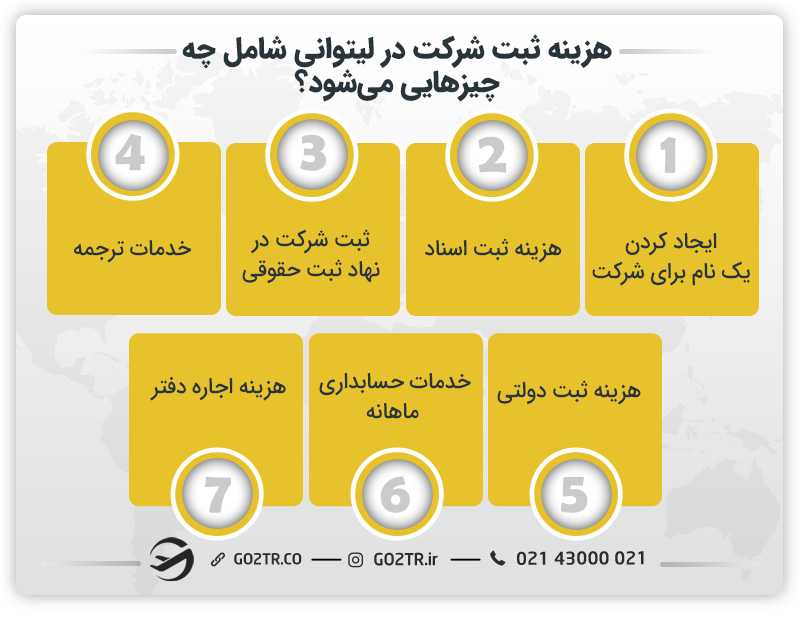 هزینه ثبت شرکت در لیتوانی