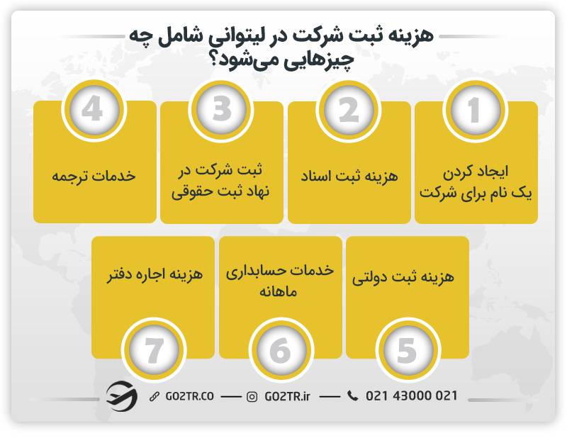 هزینه ثبت شرکت در لیتوانی