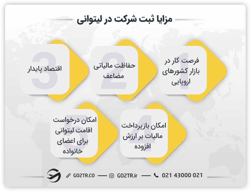 مزایای ثبت شرکت در لیتوانی