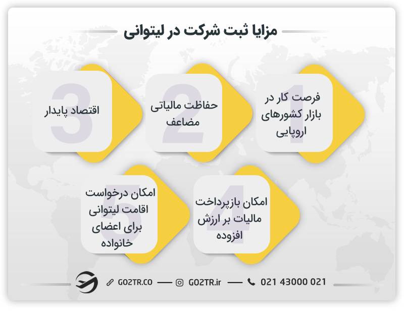 مزایای ثبت شرکت در لیتوانی