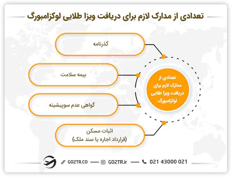 تعدادی از مدارک لازم جهت اخذ ویزا طلایی لوکزامبورگ